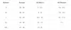 A size chart for Rohner socks, showing conversions between Rohner sizes, European sizes, US Men's sizes, and US Women's sizes. Náhled obrázku produktu