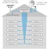 Megasat Multiswitch 5/12 - Multiswitch Anteprima dell’immagine prodotto 3