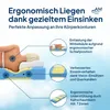 Diagram illustrating the ergonomic benefits of a mattress with a person lying on it. Produktbild-Vorschau