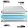 SOFT Matelas 160x200cm, mousse HD avec micro-cellules Voir les images du produit 4