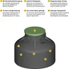 Sammelgrube 500 Liter AQUA-WASTE für Abwasser und Silage Produktbild-Vorschau 2