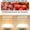 Collage showing strawberries with different CRI ratings, a color temperature slider, and two LED spotlights with different color temperatures. Produktbild-Vorschau