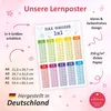 Kinder Lernposter - das große 1x1 - DIN A4 - 297 x 210 mm Produktbild-Vorschau 3