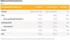 A nutritional information table with energy, fat, carbohydrate, protein, and salt content per 100g and per serving. Produktbild-Vorschau