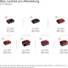 Akku-Gartenpumpe AQUINNA 36/38 F LED, 36Volt (2x18V) Produktbild-Vorschau 7