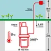 HECHT 3166 Membranpumpe | 600 W | 1400 l/h | 70 m Produktbild-Vorschau 4