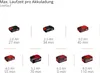 Ponceuse sans fil multi-usages TE-OS 18/150 Li Solo - Voir les images du produit 28