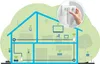 devolo Magic 2 WiFi 6 Powerline Starter Kit 1x devolo Magic Podgląd zdjęcia produktu 13