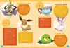 Pokémon: 100 Fakten über Pokémon - von Aerodactyl bis Produktbild-Vorschau 4