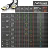 Primewire 8k HDMI Kabel 2.1, Ultra High Speed II mit Podgląd zdjęcia produktu 5