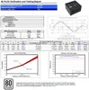 A 80 PLUS certification report for a power supply unit, including technical specifications, performance graphs, and a picture of the PSU. Produktbild-Vorschau