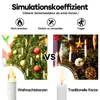 UISEBRT 30x Świeczki choinkowe Świece LED Bezprzewodowe Podgląd zdjęcia produktu 4