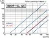 Soler & Palau BDOP 160 plastový talířový ventil univerzální Náhled obrázku produktu 19
