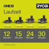 Ryobi RY18PW22A-0 - Kompaktní - Akumulátor - Černá - Zelená Náhled obrázku produktu 17