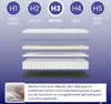A diagram showing the layers of a mattress with hardness levels indicated by H1-H5. Produktbild-Vorschau