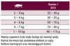 JOSERA SENIOR Katzenfutter 2kg Produktbild-Vorschau 7