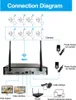 A connection diagram showing how to set up a CCTV security system. Podgląd zdjęcia produktu