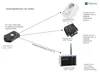 H-Tronic HT1S Funksender, Reichweite 150m Produktbild-Vorschau 2