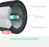 A cutaway diagram of an air purifier filter showing its different layers and a UV light. Anteprima dell’immagine prodotto