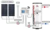 Elix Warmwasserspeicher 150 L – PV Direktanschluss, MPPT, Produktbild-Vorschau 2