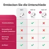 A comparison table showing the features of different X-Sense smoke detector models. Produktbild-Vorschau