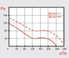 Warmtebestendig buisventilator: Systeem: Ø 120; Debiet: 240 Productafbeelding-voorbeeld 5