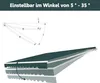 Diagrams showing the adjustable angle range of an awning and a close-up illustration of the awning's fabric layers. Náhľad obrázku produktu