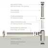Lenz JURI Design-Siphon Edelstahl-Optik, 1 1/4", flexibel Produktbild-Vorschau 9