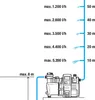 Gardena 1760-61, 1300 W, AC, 5,5 bar, 6000 l/h, IPX4, Modrá Náhľad obrázku produktu 20