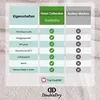 DoubleDry Hotel Kollektion Handtücher Set - 12 Teilig - Produktbild-Vorschau 4