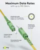 Goobay 59641 Cavo in fibra ottica (FTTH), monomodale (OS2) Anteprima dell’immagine prodotto 3