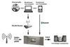 Internet Radio-Adapter DR 463 Bluetooth DAB+ DLNA Voir les images du produit 11