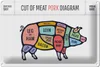 Blechschild Schwein 30x20cm Pork cuts Metzgerei Shop Produktbild-Vorschau 1