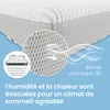ELONEO Gel Topper 140x200cm, Surmatelas en mousse à mémoire Voir les images du produit 9