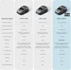 MOVA 1000 Mähroboter + Garage, UltraView, kabellose Produktbild-Vorschau 12