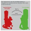 Practixx Absauganlage PX-AS-550 Werkstattsauger | 5 Säcke & Produktbild-Vorschau 2