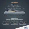 Diagram illustrating the 7 lying zones of a mattress and support in different sleeping positions. Produktbild-Vorschau