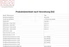 A product data sheet with technical specifications for an appliance. Produktbild-Vorschau