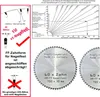 Hartmetall-Kreissägeblatt - 60 Zahn NAGELFEST - 700 mm x 30 Produktbild-Vorschau 2