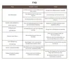 A table with questions, possible causes, and solutions for a coffee machine. Náhľad obrázku produktu