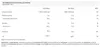 Optimum Nutrition Gold Standard 100 % Whey - 780 g Banana Produktbild-Vorschau 6