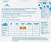 o.b.Tamponi Pro Comfort Super 54ST Anteprima dell’immagine prodotto 3