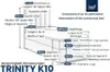 Boxspringbett mit Bettkasten Trinity K-10 SINGLE Produktbild-Vorschau 7