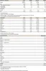 Protein 85 - 900g : Strawberry I 30 Portionen I Pulver I Produktbild-Vorschau 2