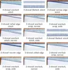 A collage of different sewing stitches created by a serger. Náhled obrázku produktu