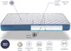 A cutaway view of a mattress showing its internal structure and features, with labels and icons indicating its benefits. Produktbild-Vorschau