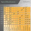 Heidenfeld Infrarotheizung HF-HP106-3 500 W weiß (1 Stk) Produktbild-Vorschau 16