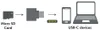 LogiLink CR0039, MicroSD (TransFlash), MicroSDHC, Náhled obrázku produktu 2
