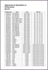 Viba | Wc compatto con bidet - 80x37x62 cm - Rubinetto Anteprima dell’immagine prodotto 13