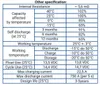 ISO 20805 Batteria AGM 12V 100Ah esente da manutenzione Anteprima dell’immagine prodotto 10